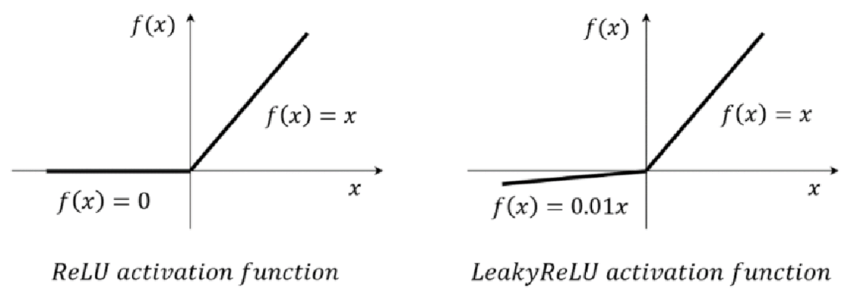 relu-vs-leakyrelu